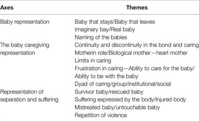 Emotional Distress in the Relationship of Caregivers and Institutionalized Babies